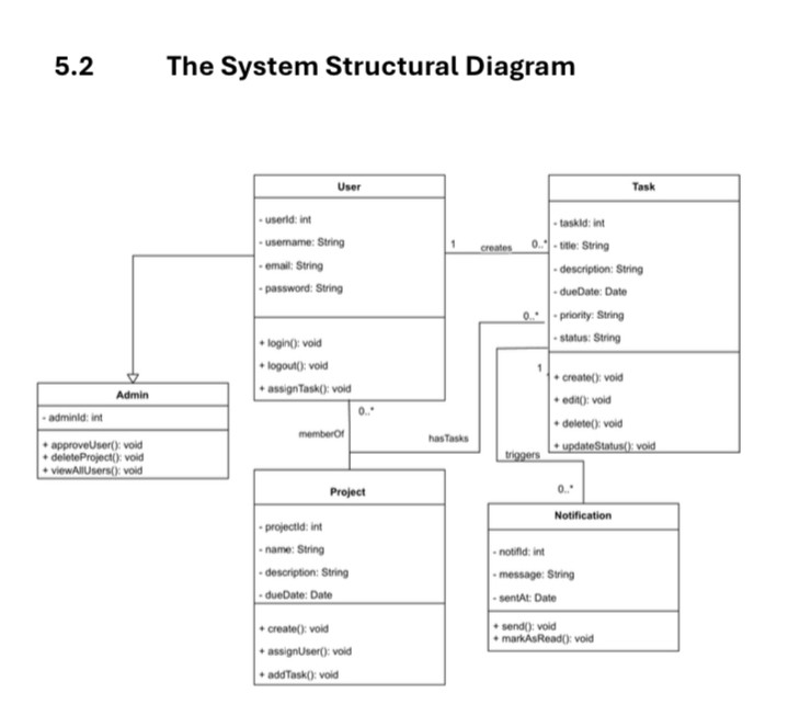 Class diagram